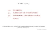 Tema5. comunicación dc ii