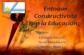 Enfoque constructivista en la educación