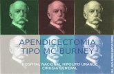 Apendicectomia Tipo Mc Burney