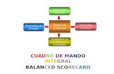 Semana4.1CUADRO DE MANDO INTEGRAL BALANCED SCORECARD