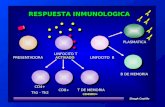 HCM - Inmunologia - Respuesta Inmunologica