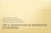 Cap.9 Arquitectura de Integración de Procesos