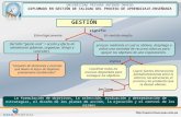 GESTIÓN DE CALIDAD DEL PROCESO DE APRENDIZAJE-ENSEÑANZA