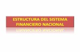 Estructura Del Sistema Financiero