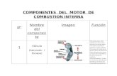 Componentes Del Motor de Combustion Interna