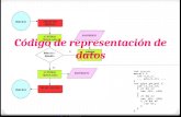 Código de representación de datos