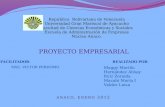 Presentación PROYECTO MODELO DE EMPRESA LISTO