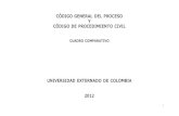 Codigo General Del Proceso y Codigo de Procedimiento Civil Cuadro Comparativo