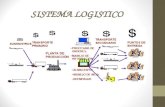 sistemas logisticos