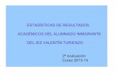 Estadística 2ª evaluación alumnado inmigrado