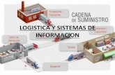 Logistica y sistemas de informacion