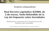 Comparativa Impuesto Sociedades y el Proyecto de Ley de Reforma