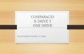 Comparacion drive y one drive