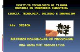 CTSeli Sistemas Nacionales de Inovación
