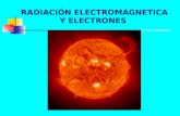RadiacióN Electromagnetica