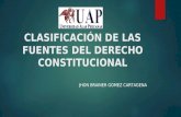 Clasificación de las fuentes del derecho constitucional
