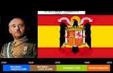 La dictadura franquista (1939-1975)