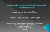 Tecnología e Informática: La evolución histórica de la información