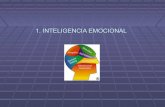 Inteligencia emocional (1)