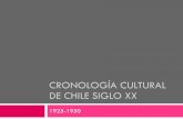 Cronología cultural de Chile Siglo XX Part.2