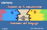 Síntesis factores funciones comunicación