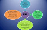 PHP blog blogger blogspot