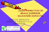 CFGS Educaci³n Infantil
