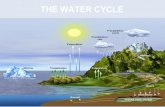Trabajo ciclo del agua 2