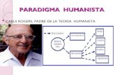 2 teoriahumanista 101210005504-phpapp01