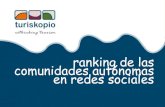 Ranking comunidades autonomas en RRSS