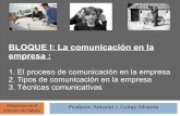 Unidad 1 RET: El proceso de comunicación en la empresa