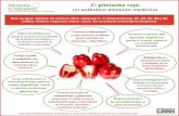 Infografia El pimiento rojo autentico alimento medicina