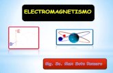 ELECTROMAGNETISMO-INDUCCION ELECTROMAGNETICA