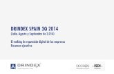 Estudio de reputación digital DRINDEX SPAIN 3Q 2014