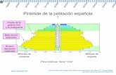 Evolución da pirámide de poboación de España