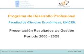 Evolución Programa Desarrollo Profesional 2000/08