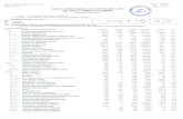 Marco presupuestal vs certificdo 20120001