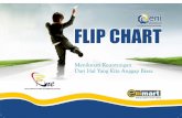 Flip chart Presentasi Enimart