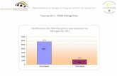 Estatísticas do Albergue de Peregrinos de Ponte de Lima - ano de 2011