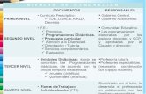 Pec, pga, pd y unidades didácticas según lomce (2)