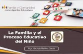 Unidad 2: La Familia y el Proceso Educativo del Niño