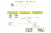Portugal - século XIII