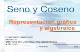 Lección 3.1 Seno y Coseno representación gráfica y algebraica CeL