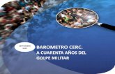 Encuesta: A 4 décadas del golpe militar