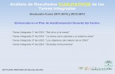 Análisis Resultados CUALITATIVOS tras la aplicación de Tareas Integradas