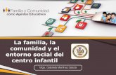 Unidad 4: La familia, la comunidad y el entorno social del centro infantil