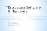 Estructura software & hardware