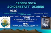Cronologia Schoenstatt Osorno