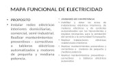 Mapa funcional de electricidad.pptx roberto garces marquez