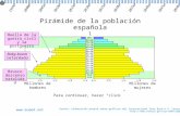 Piràmide dinàmica d'Espanya